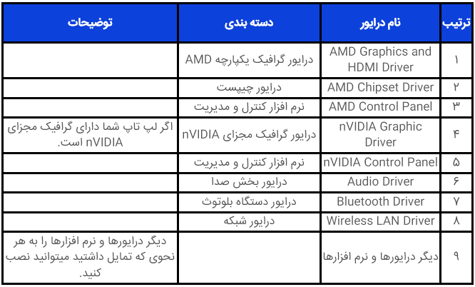 ترتیب نصب درایورها در لپ تاپ های AMD پلتفرم